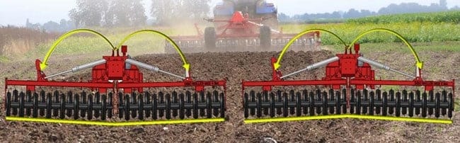 Sistema SAT que transfiere el peso uniformemente y permite a la máquina seguir los contornos del bancal