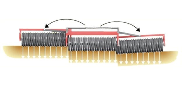 Modelo Rodillo Tip-Roller de HE-VA